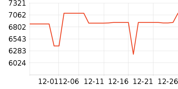 ���ᵥ��/΢�������ʷ�۸�