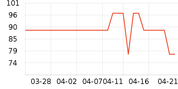 Ԫ��ϣţ����ʷ�۸�