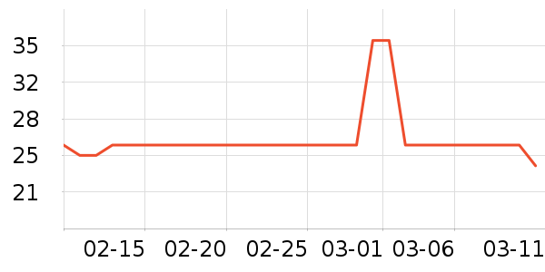 ���̹�ҵƷ��ʷ�۸�