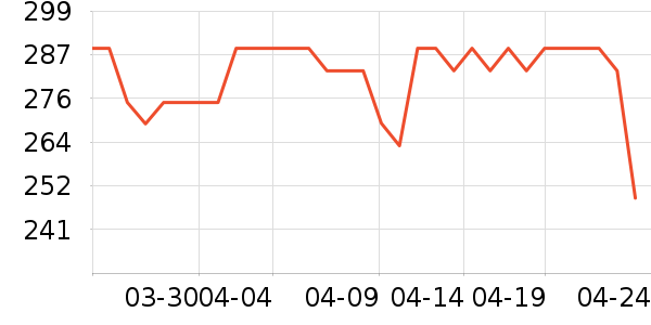 ��ŷ����������/������/��ҩ����ʷ�۸�