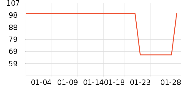 �⶯���Լ�������ʷ�۸�