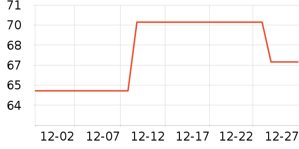 �����˶�����ʷ�۸�