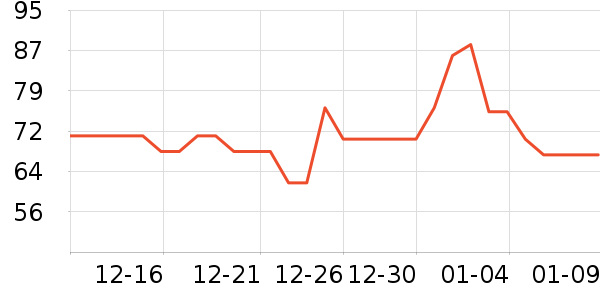 ��ɭ��ʿ��ͥ������ʷ�۸�