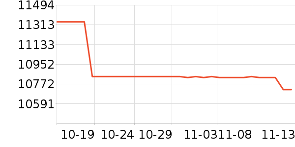 ���ܶ�����Ʒ��ʷ�۸�