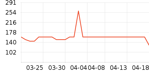 ţ����ţ����ʷ�۸�