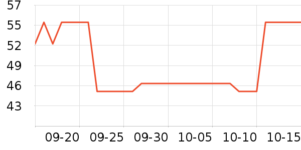 PIMIO������ʷ�۸�