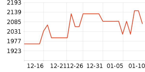 �ܴ����ƽ��ָ/������ʷ�۸�