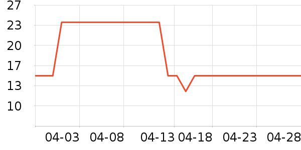 ʮ�½ᾧ���÷�����ʷ�۸�