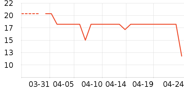 ������ʳ��ʷ�۸�