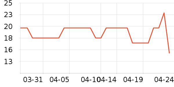 ���/������ʷ�۸�