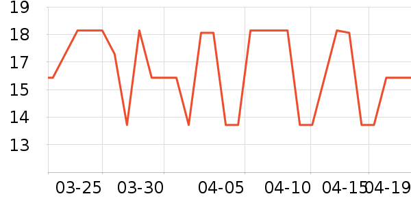 ��ֻ������/������ʷ�۸�