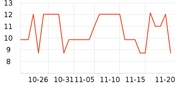 ��ֻ������/������ʷ�۸�