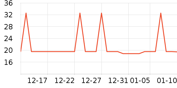 �Ź�������ʷ�۸�