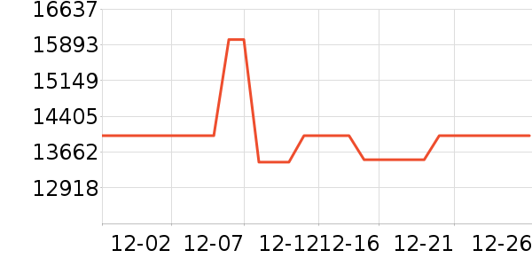 �پ�������е��ʷ�۸�