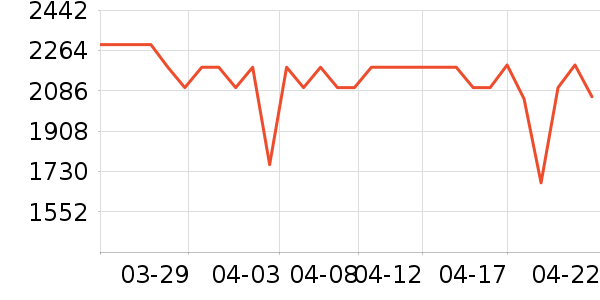 ���Ŀյ���ʷ�۸�