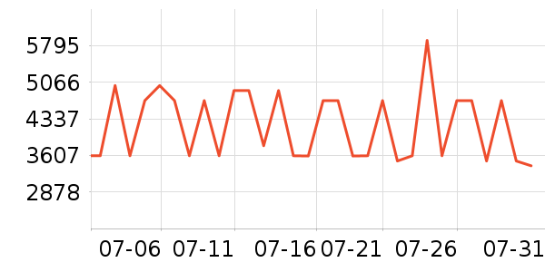 �źŵ綯���г���ʷ�۸�