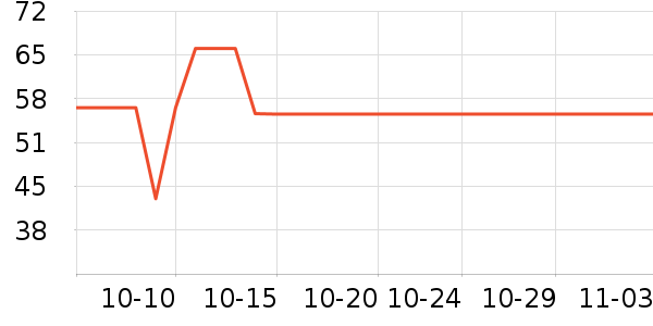 ����ŵ������ʷ�۸�