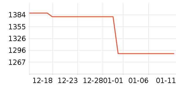 �ٵ����̻���ʷ�۸�