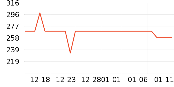 ����С˵��ʷ�۸�