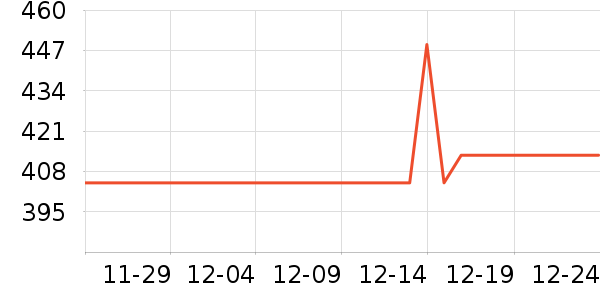 С�׵�����ƽ�������ʷ�۸�