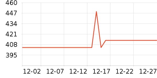 С�׵�����ƽ�������ʷ�۸�