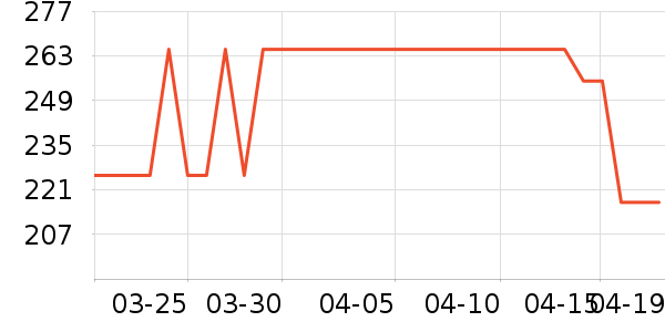 ��������ʷ�۸�