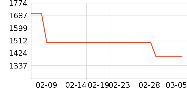 �·ɿյ���ʷ�۸�