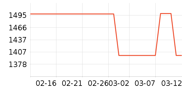 �·ɿյ���ʷ�۸�