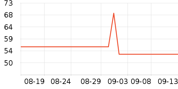 ��ά˹��ʽPolo����ʷ�۸�