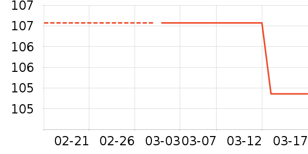 �й��ƽ�ʱ�н�ָ/������ʷ�۸�