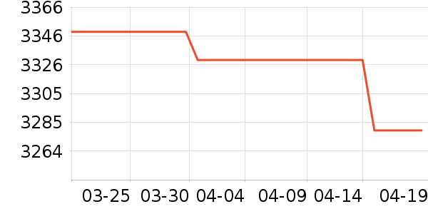 AMD������ʷ�۸�