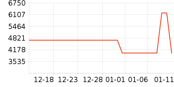 ����Τ��������ʷ�۸�