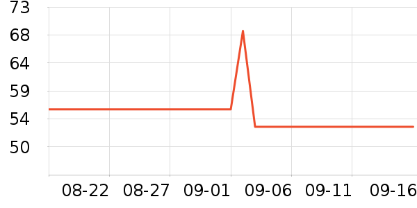 ��ά˹��ʽPolo����ʷ�۸�