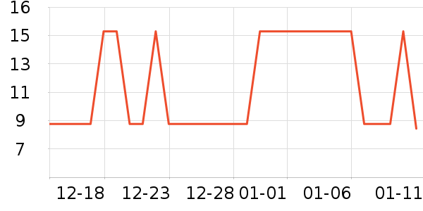 �ڽ�����������ʷ�۸�