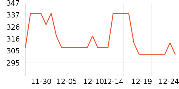 �����������Ǳ���ʷ�۸�