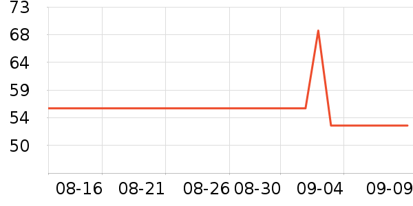 ��ά˹��ʽPolo����ʷ�۸�