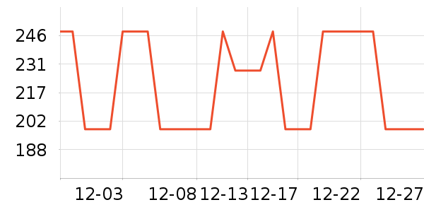 ������������е��ʷ�۸�