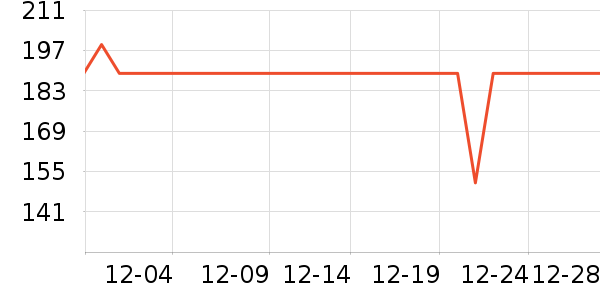 LOVO������ʷ�۸�