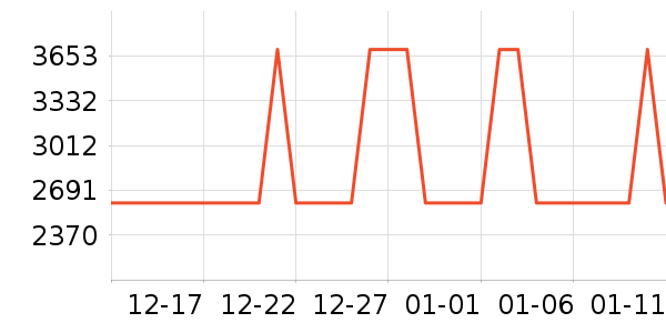 ��ɭ��������ʷ�۸�