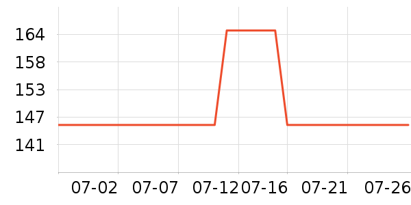 ���˶���ë����Ʒ��ʷ�۸�