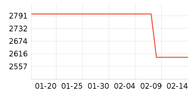 ׷��ϴ�ػ���ʷ�۸�