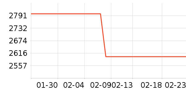 ׷��ϴ�ػ���ʷ�۸�