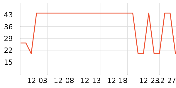 ��ԾѪ������ʷ�۸�