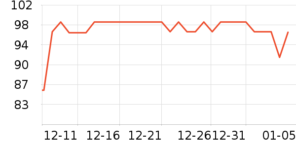 С�ܶ���;����ʷ�۸�