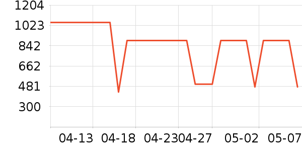 ������ʿ����Ь��ʷ�۸�