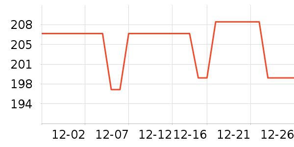 ��ů������ʷ�۸�