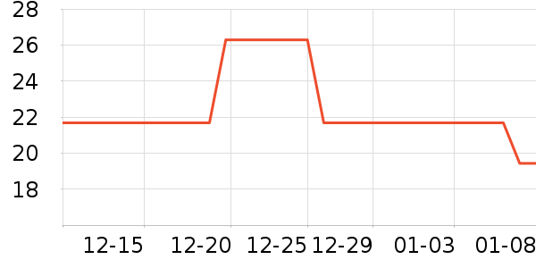 �������ϳ��湫˾��ѧ��ʷ�۸�