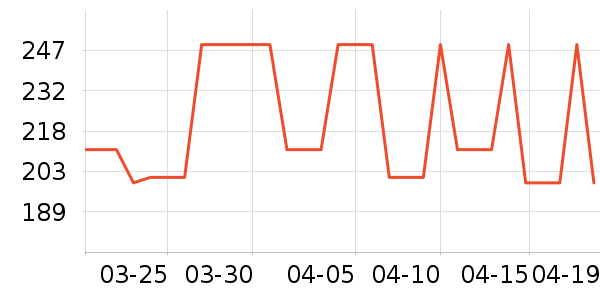 COCO BELLA����/������ʷ�۸�