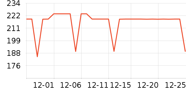 COCO BELLA����/������ʷ�۸�