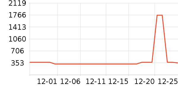 ������ͷ��ʷ�۸�